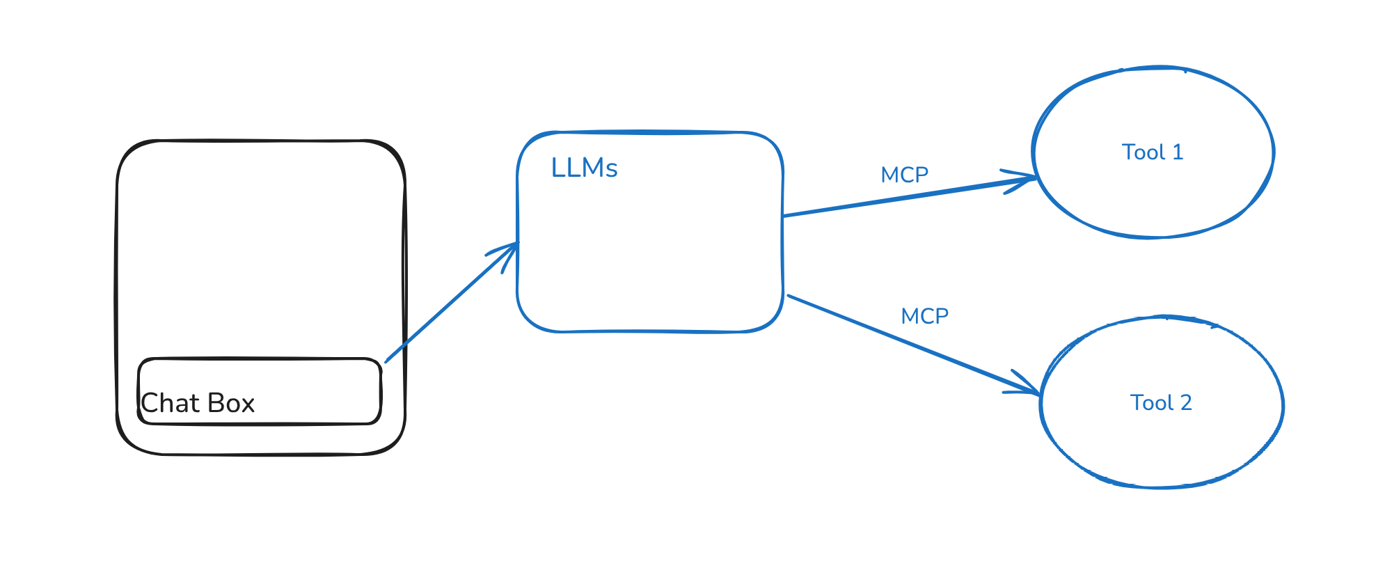 Hands-On Introduction to the Model Context Protocol (MCP)